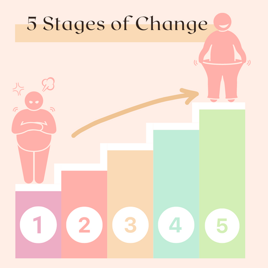 Gregg's Blog - The 5 Stages of Change